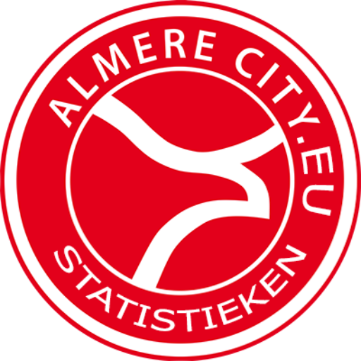 Almere City FC Statistieken