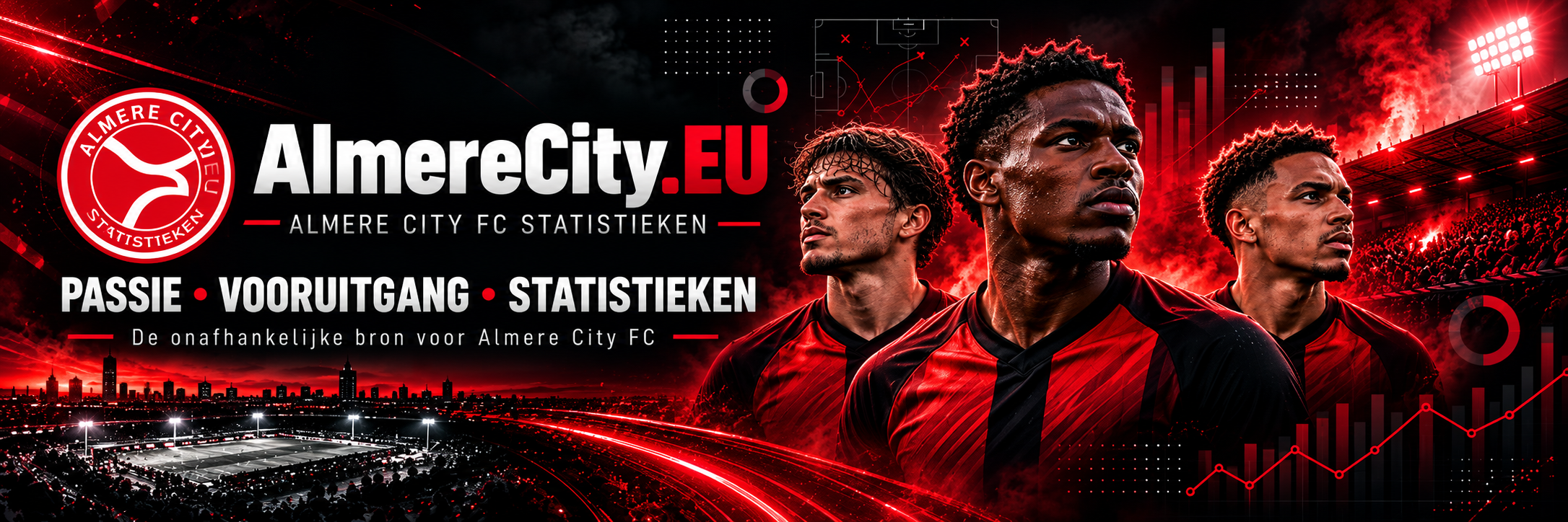 AlmereCity.EU – passie, vooruitgang en statistieken