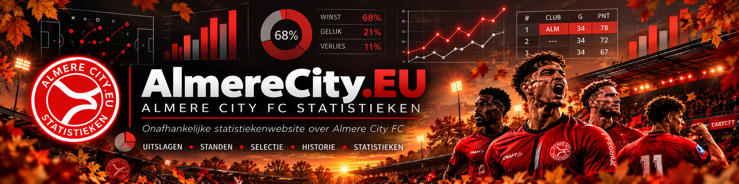 AlmereCity.EU – passie, vooruitgang en statistieken